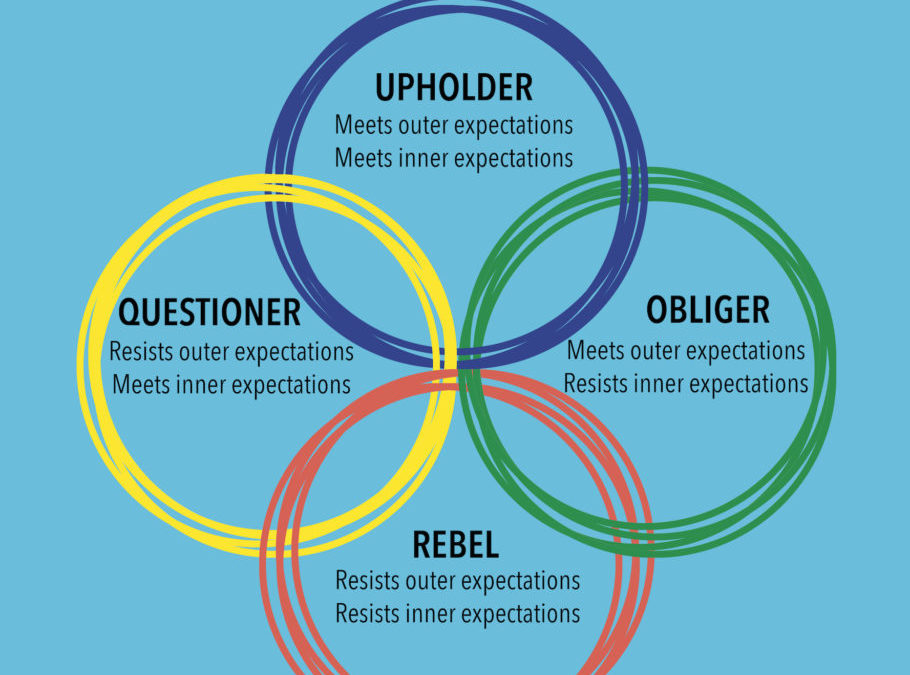 The Four Tendencies by Gretchen Rubin: Book Review and More