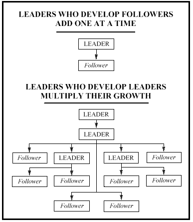 21 irrefutable laws of leadership pdf summary