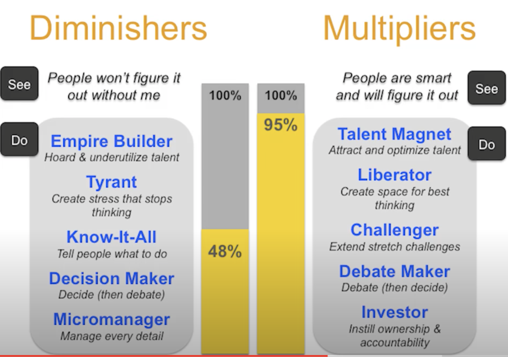 Top 50 Best Quotes from Multipliers by Liz Wiseman
