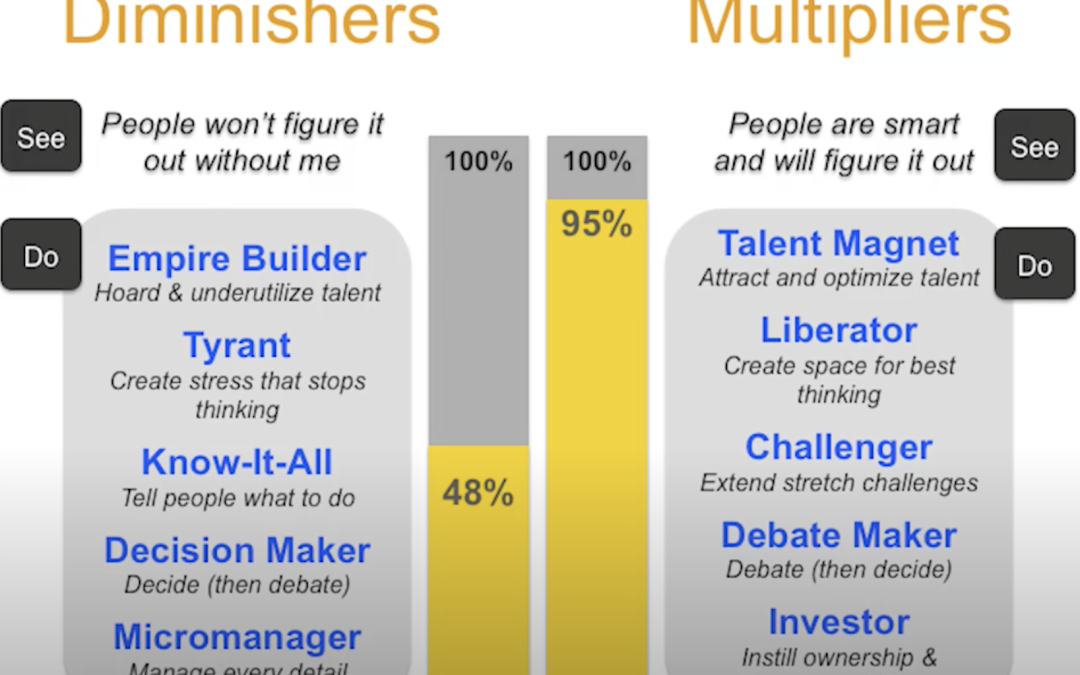 Top 50 Best Quotes from Multipliers by Liz Wiseman