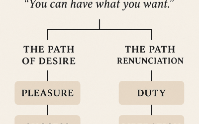 Hinduism: You can have what you want
